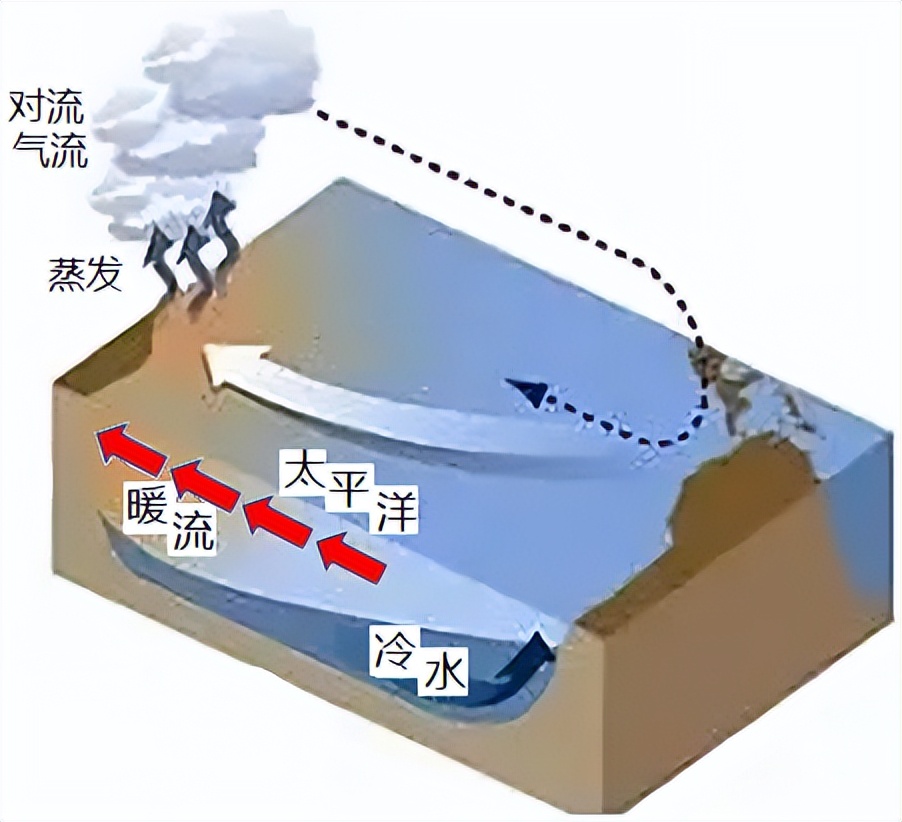 备战2023年高考地理一轮复习考点-16海水的性质和海-气相互作用