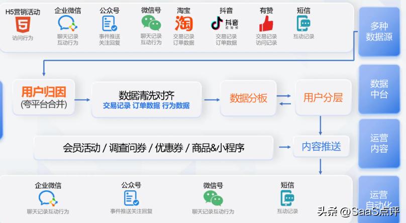 企业微信scrm系统详解,企业微信scrm标签管理详解