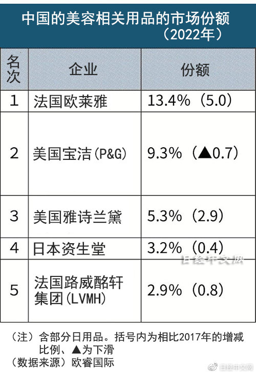 高档化妆品生产商,高档化妆品企业