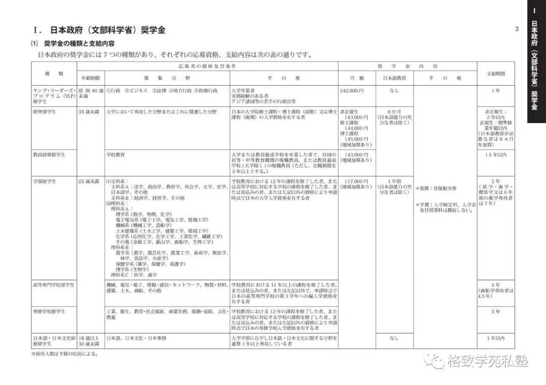 日本留学哪些奖学金可以申请,日本留学全额奖学金条件
