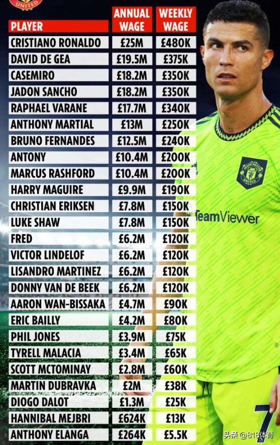 卡塞米罗重聚曼联,曼联冠军卡塞米罗