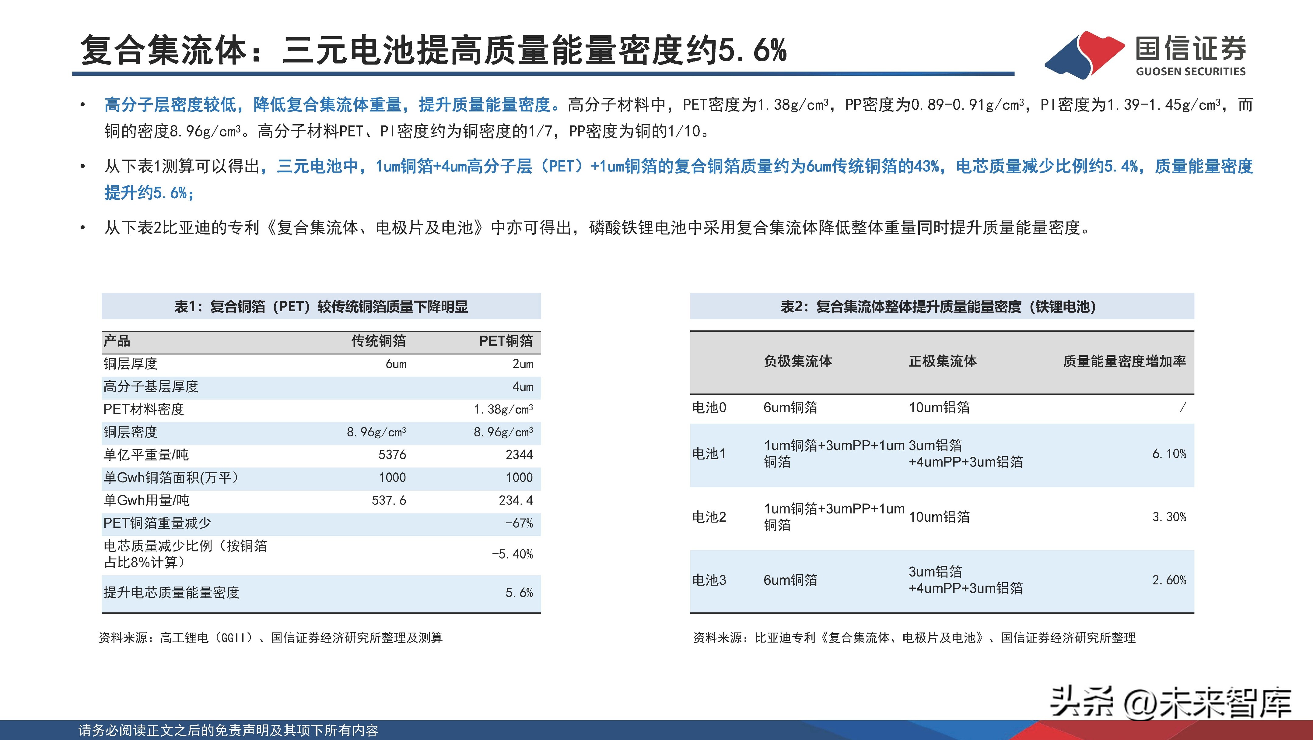 锂电池新材料一体化项目,锂电池产业化技术