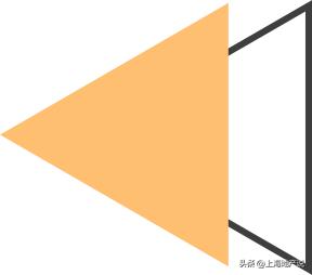 未来城市开发的趋势及原因,未来新城市规划