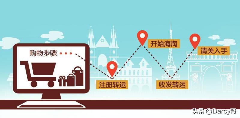 户外装备海外代购,便宜又好用的户外装备