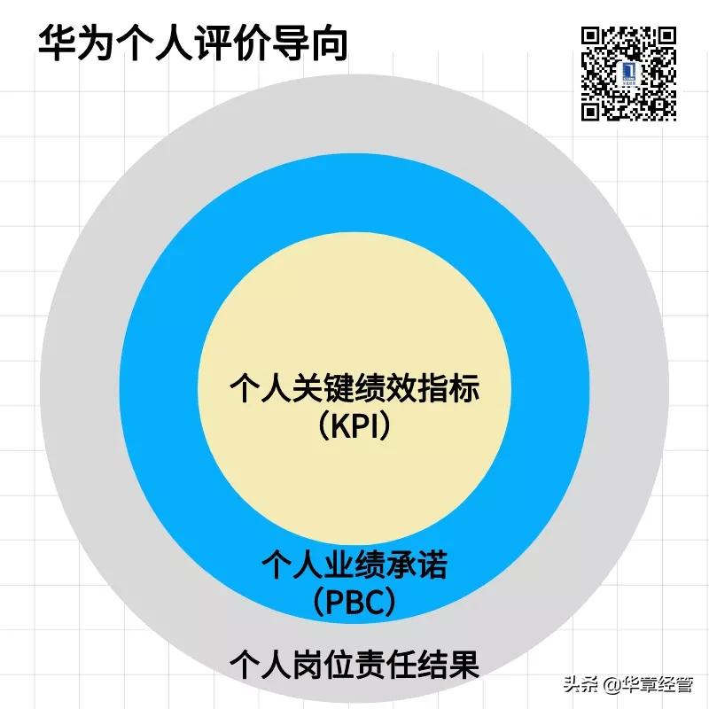 华为绩效管理体系全曝光,华为绩效薪酬体系
