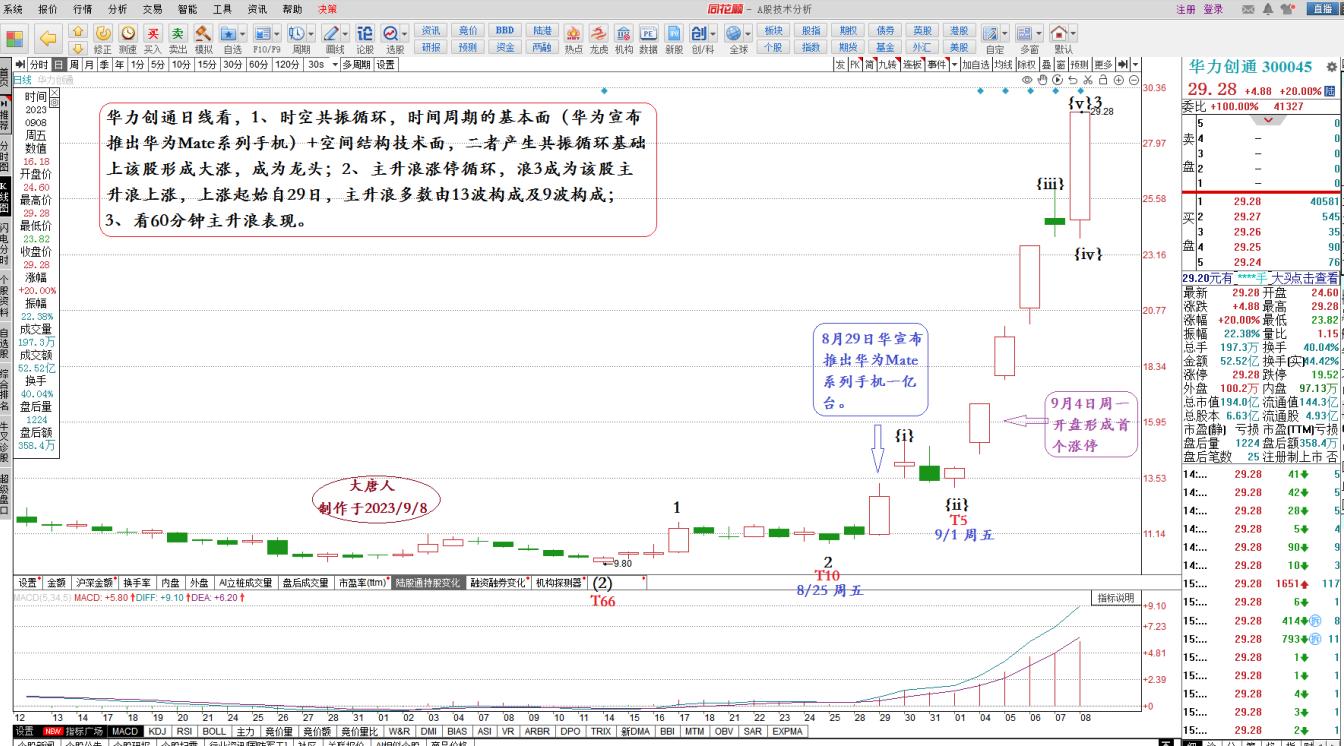 雷蒙多、华为手机与股市的“量子纠缠”