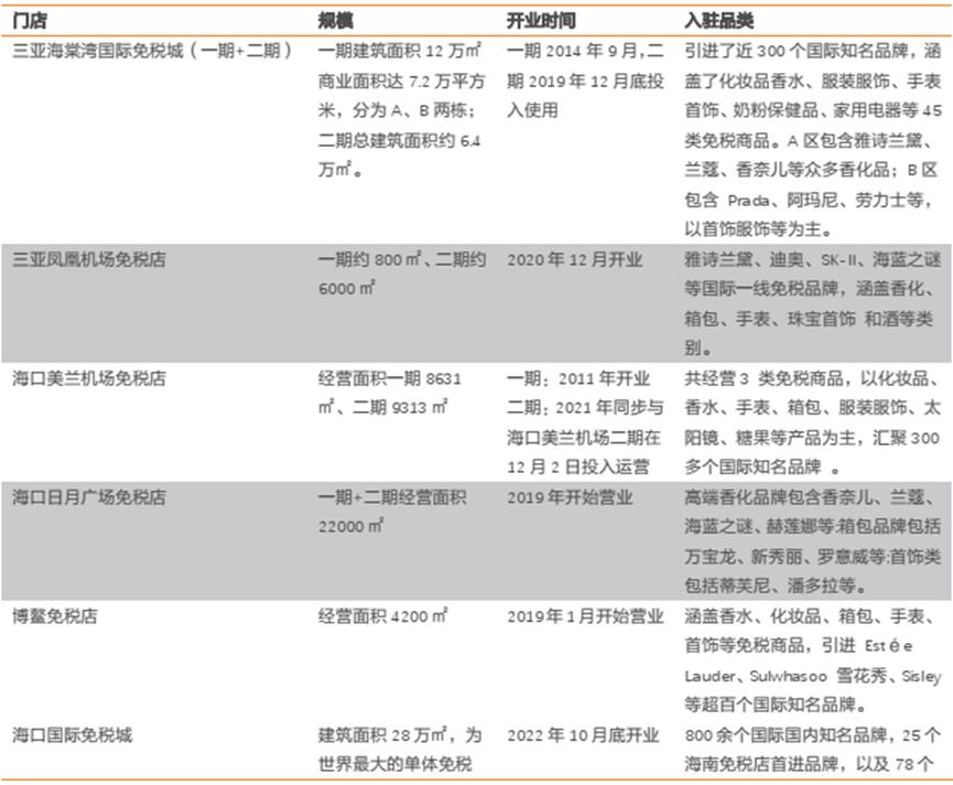 中国中免2020一季度季报,中国中免2023一季报预测