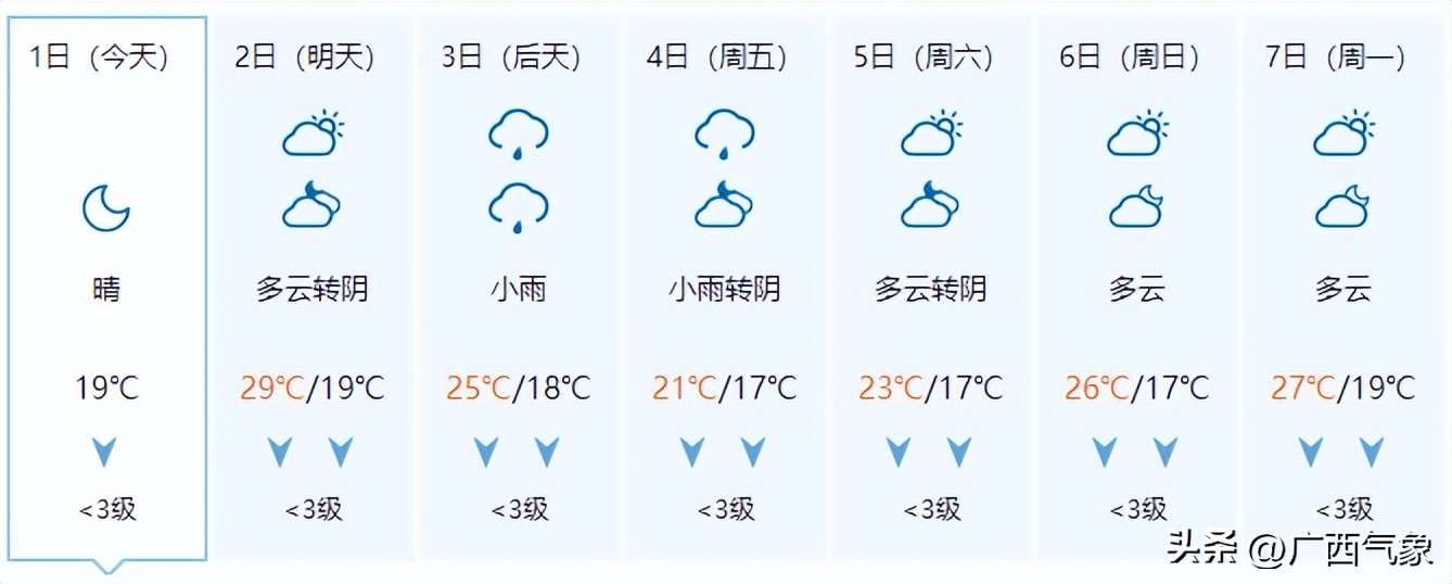天气预报台风登陆广西,广西气象发布大风黄色预警