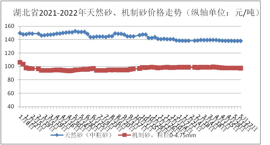 砂石价格机制砂,湖北省砂石交易平台黄砂价格