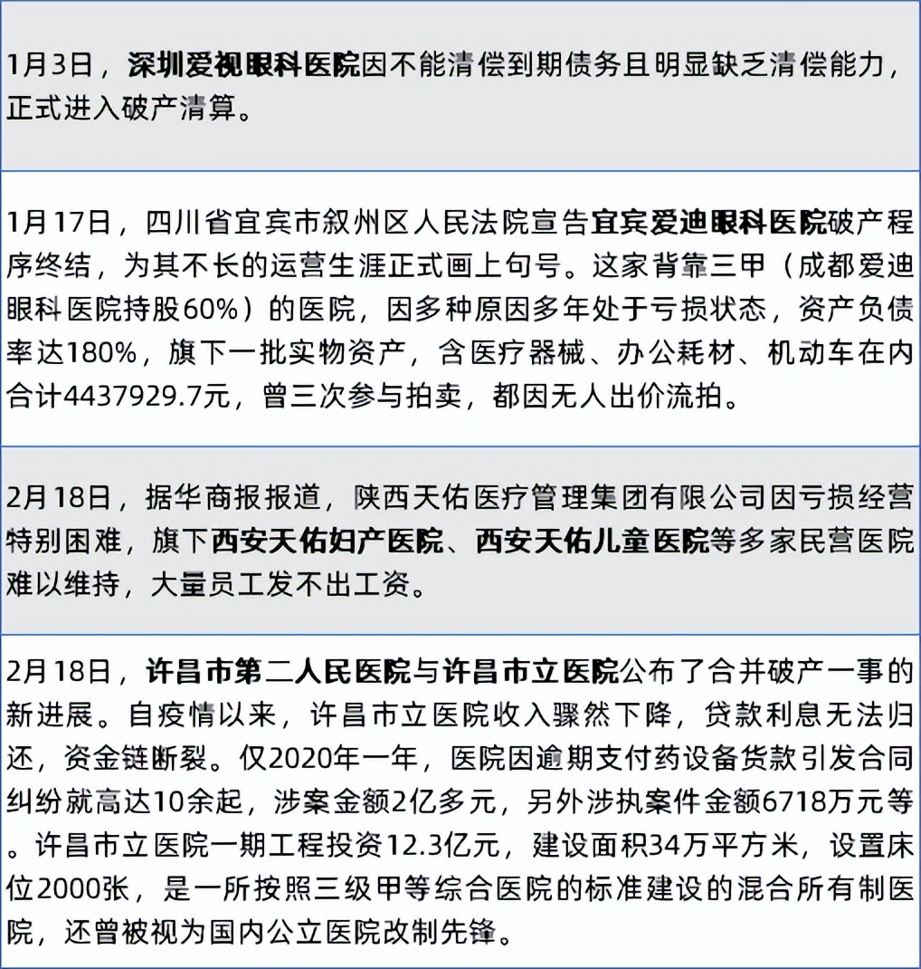 多家医院，破产、倒闭！