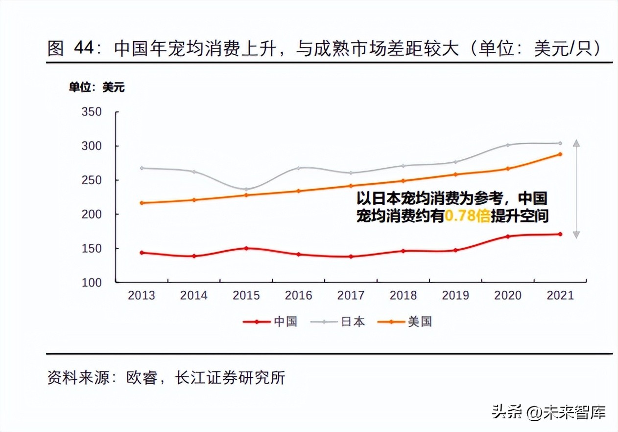 宠物湿粮有发展前景吗,日本宠物行业报告