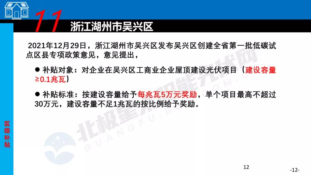 2023哪个省光伏发电有补贴,光伏项目有哪些补贴