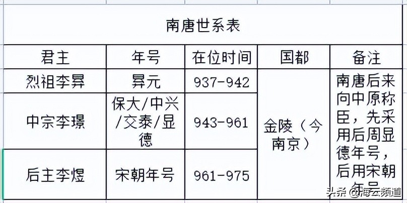 南唐的衰败,南唐的结局