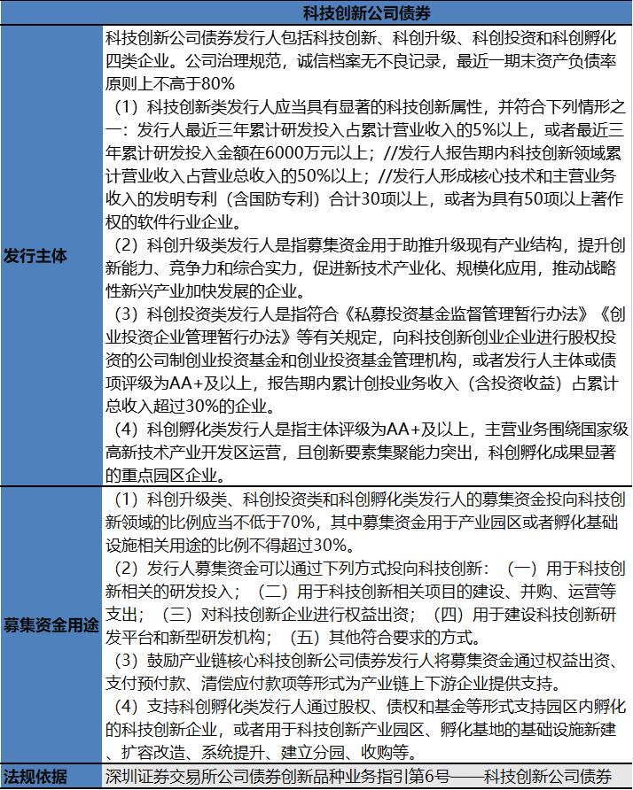 各类债券发行条件！【2023最新】
