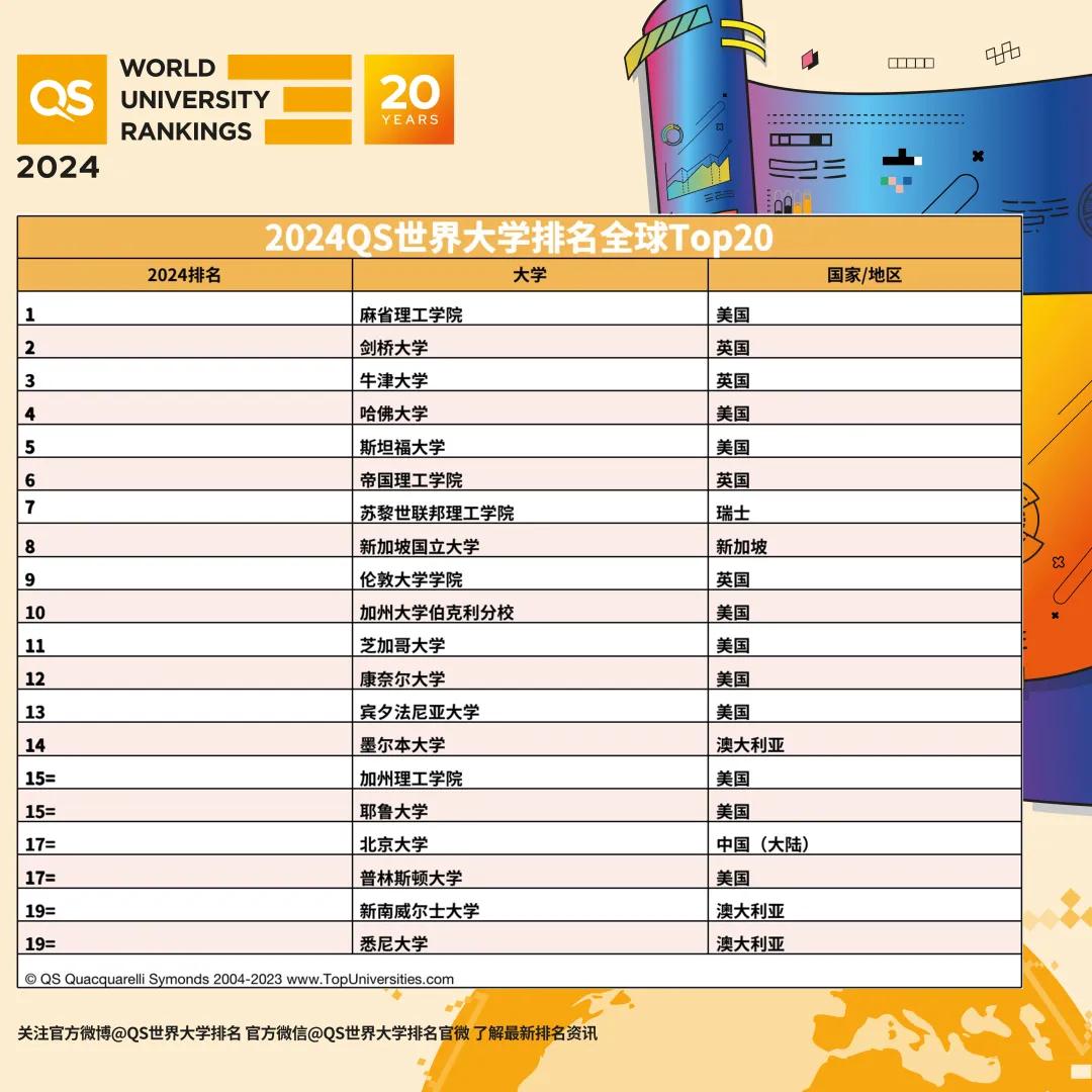 2024qs世界大学排名预测澳洲,2023年qs世界大学排名澳洲大学