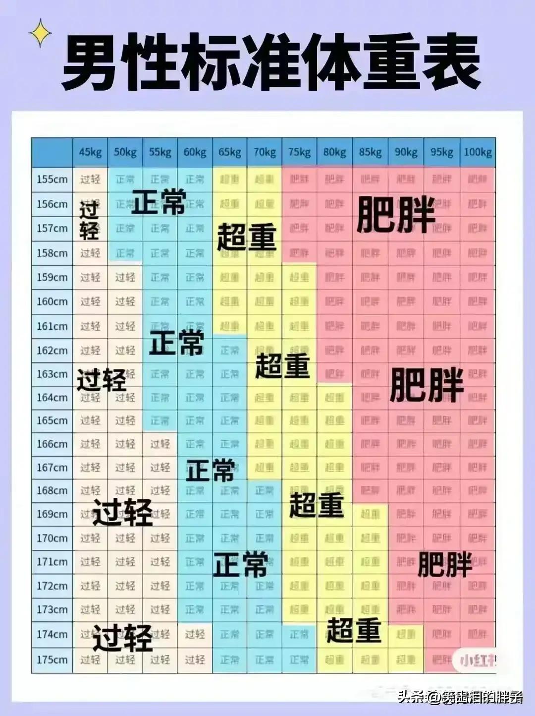 手机充电八不要,手机充电牢记八不要