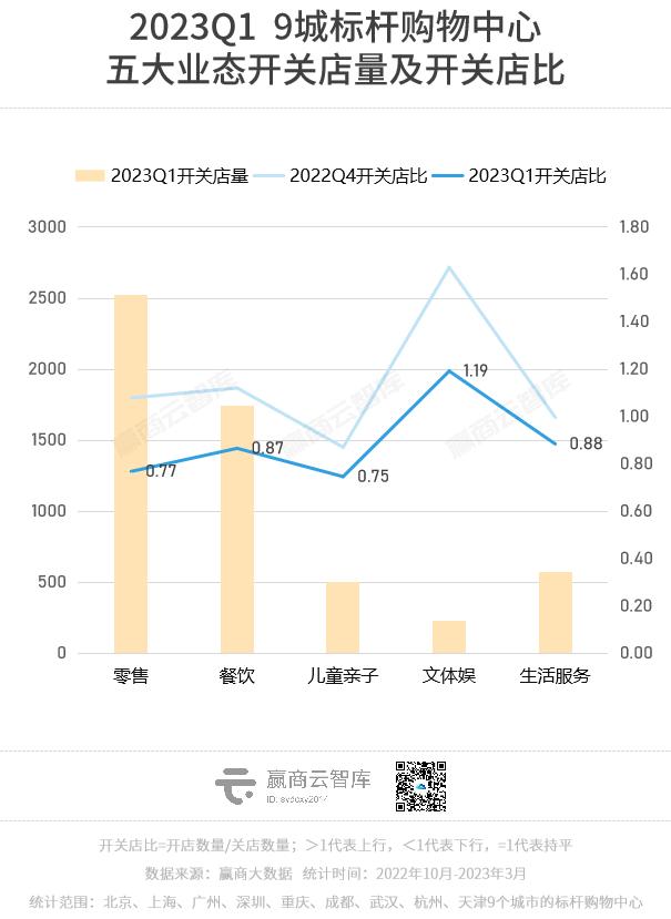 中国购物中心发展现状分析 (介绍中国购物中心的发展阶段)