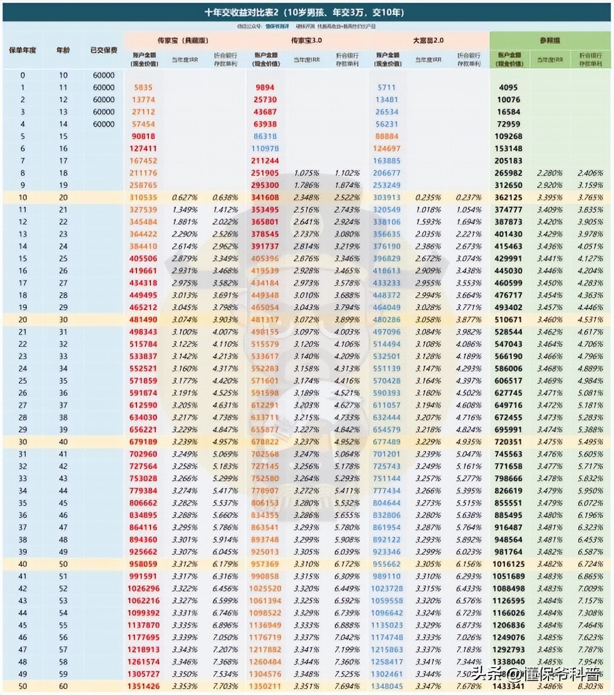 华夏保险有没有什么风险,华夏保险最新理赔信息