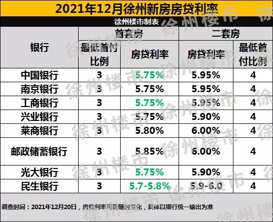 徐州2021年买房还能贷款吗,徐州2019年5月的房贷政策下限