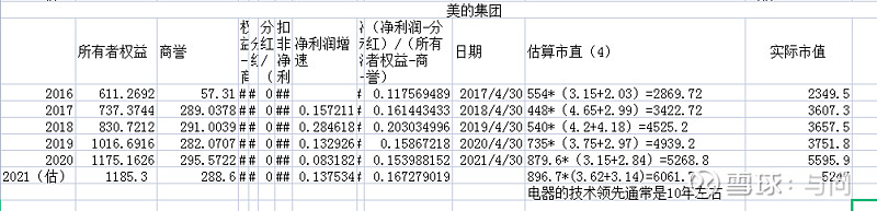 简单聊一下韩国女装品牌,美的集团最近大事件