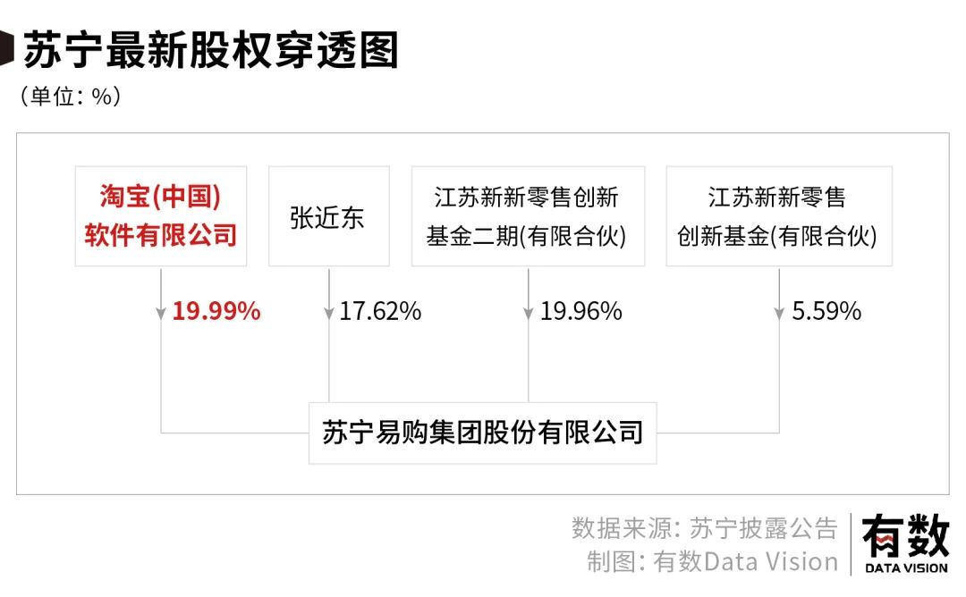 张康阳接手苏宁了吗,苏宁张康阳最新真实消息