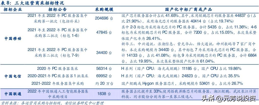 信创产业链各板块市场分析,信创产业龙头最新消息