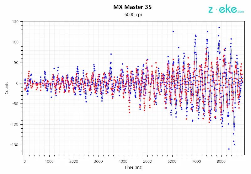 罗技mxmaster3mac版和标准区别,罗技logitechmxmaster3测评