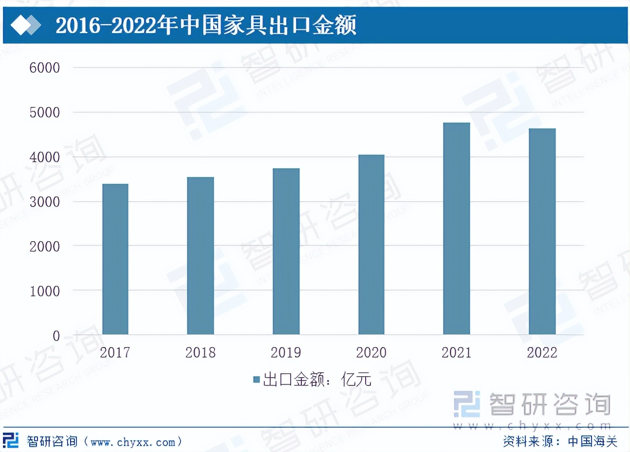 收藏行业未来发展前景新闻视频,中国家具行业前景分析