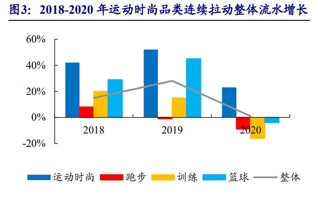 安踏的定位与目标市场,安踏dtc升级和数字化变革