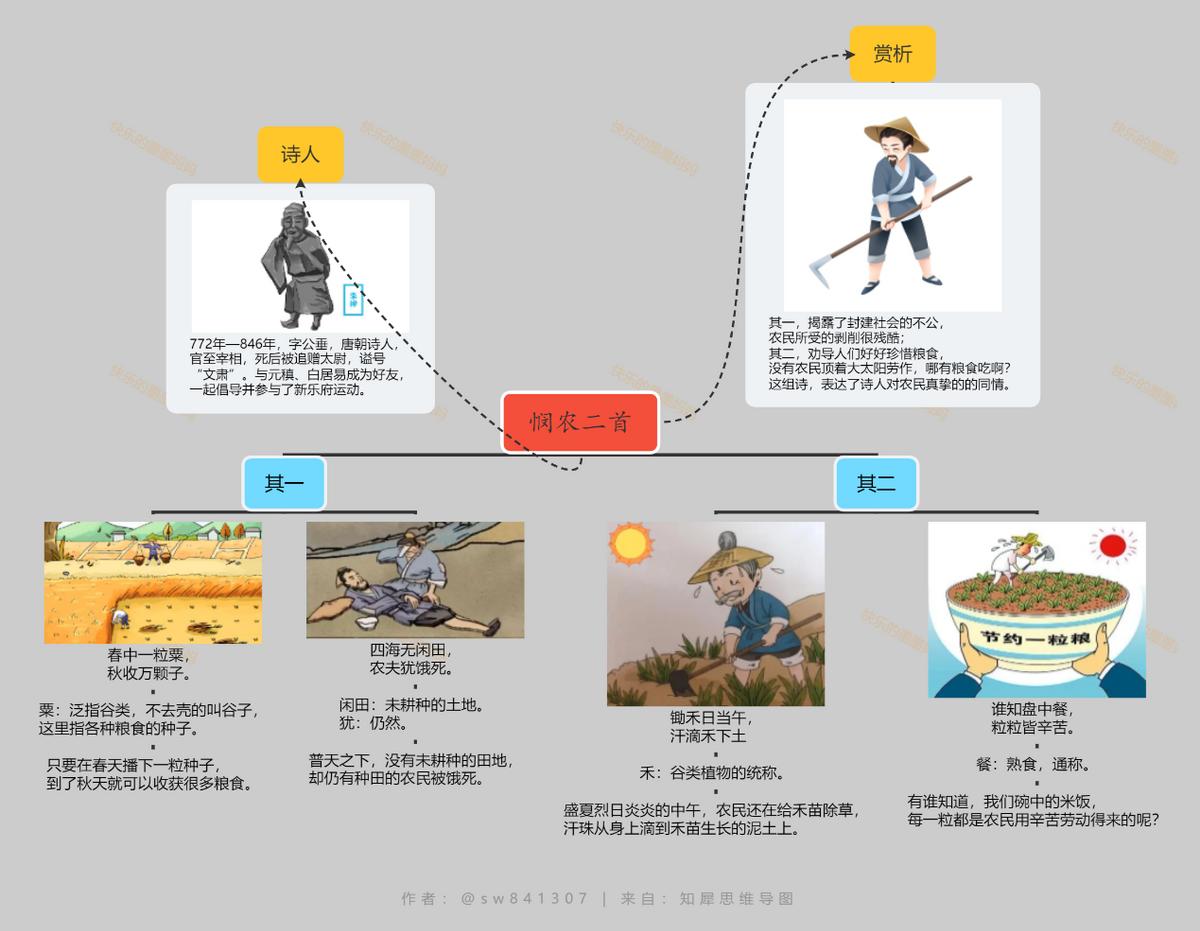 国学悯农古诗跟读,国学启蒙《悯农》