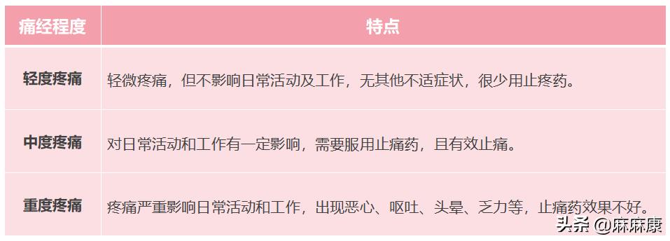 痛经有什么办法彻底解决,痛经有什么好的方法