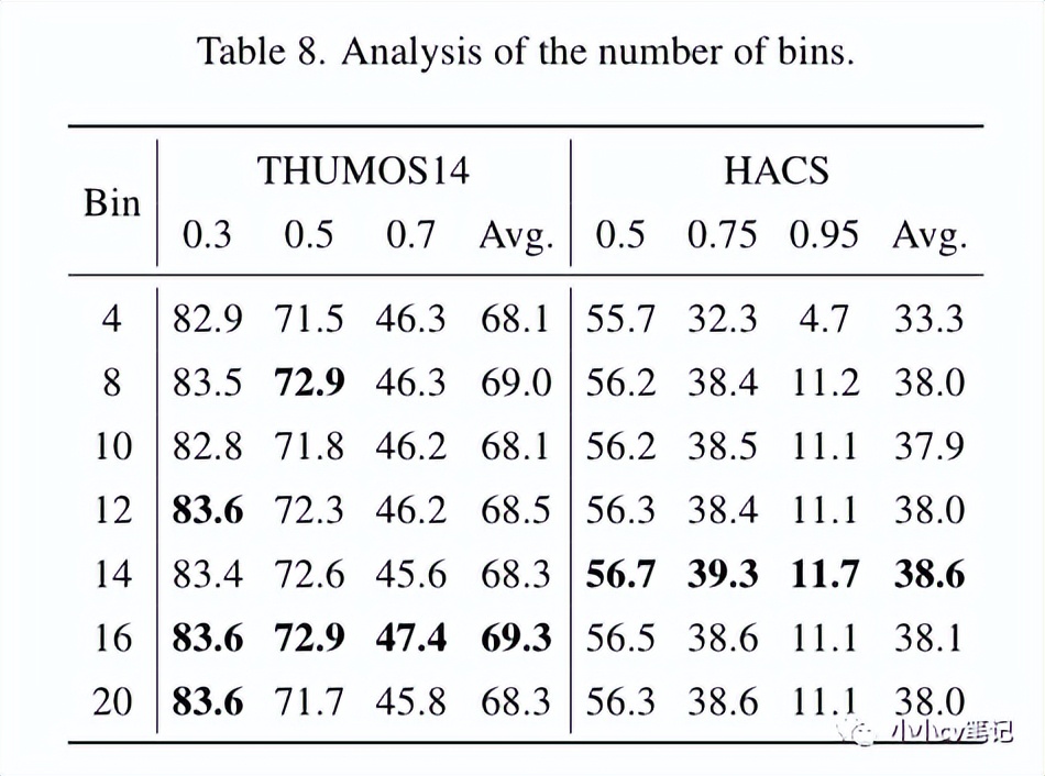 cvpr2023现场,cvpr2023异常检测