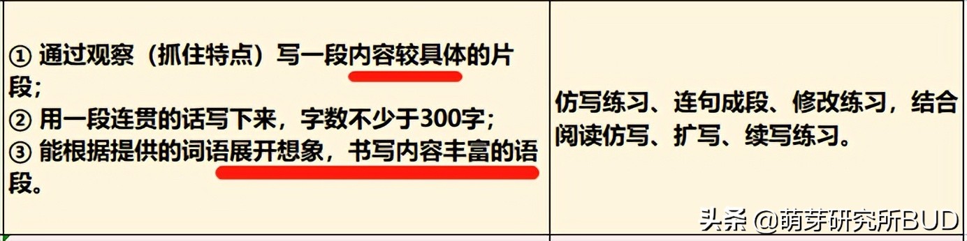 让孩子自己写好作文,怎样帮助孩子写好作文