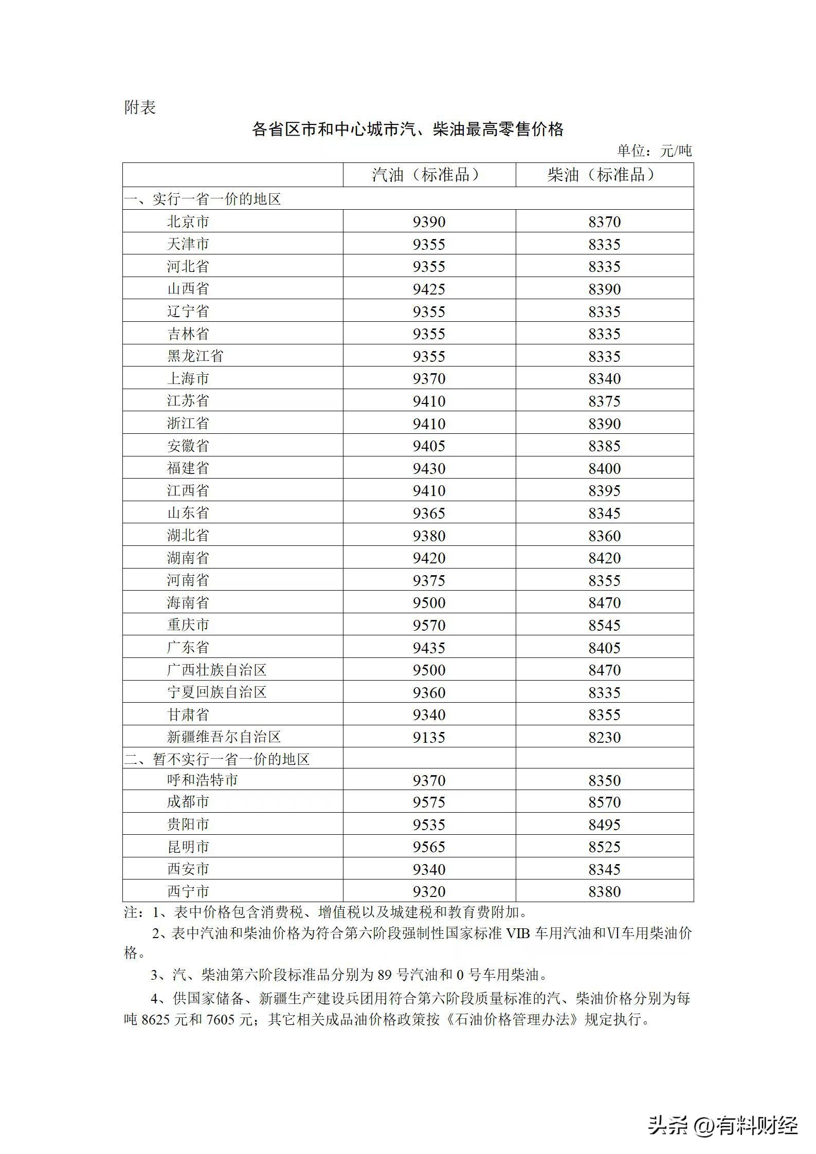汽油今日油价调整最新消息,明日汽油油价调整最新