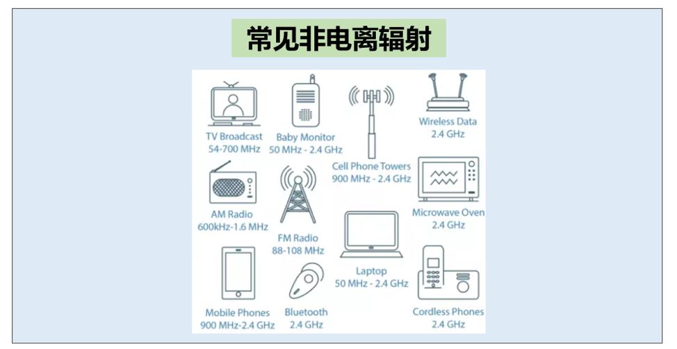 手机微波炉辐射危害,生活中辐射致癌是真的吗