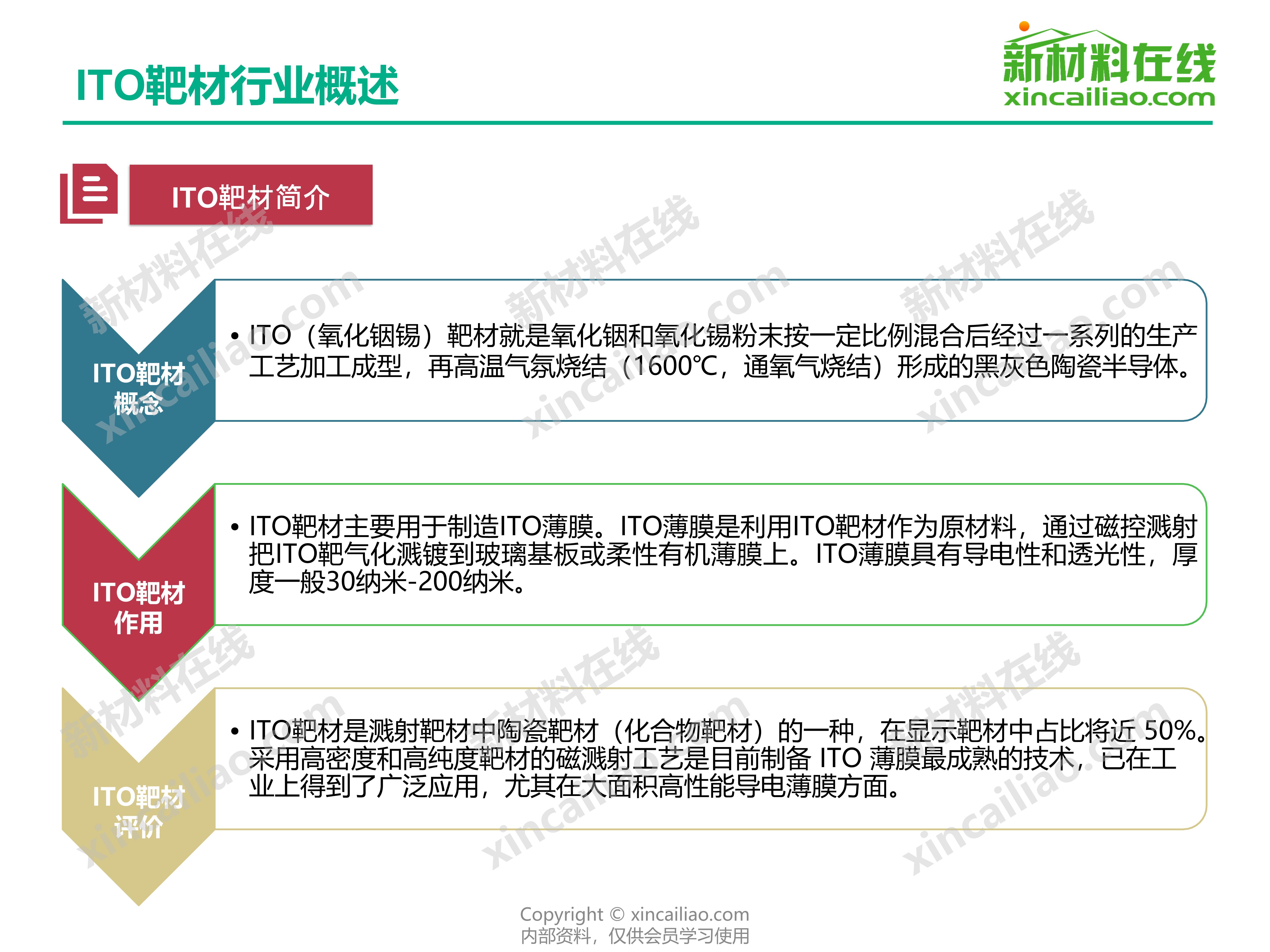 ito靶材国内龙头企业,ito靶材在行业中具有领先技术优势