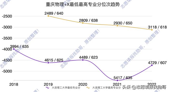 大连理工大学最新动态,大连理工大学要崛起了吗