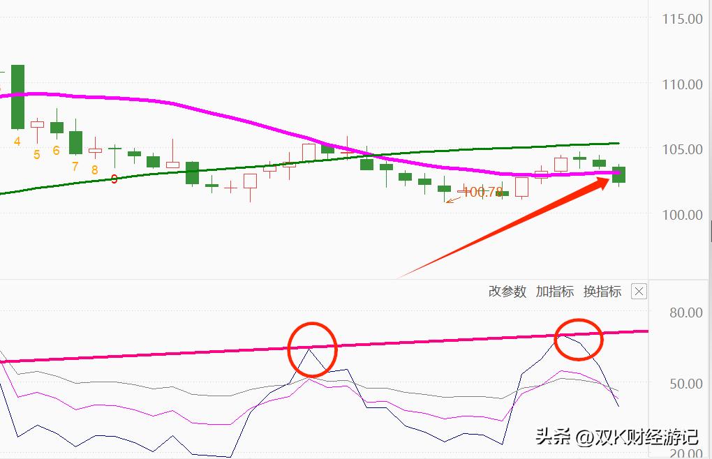 美元指数的涨跌点位怎么算,美元指数把100定为强弱分界线