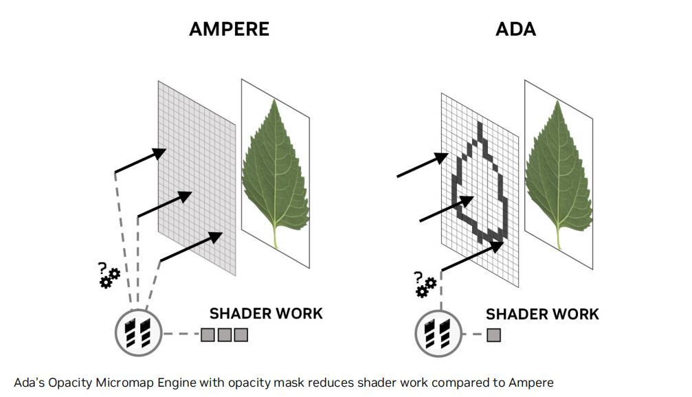 性能炸裂增长，神经网络渲染新纪元！​NVIDIAGeForceRTX4090FE首发测评