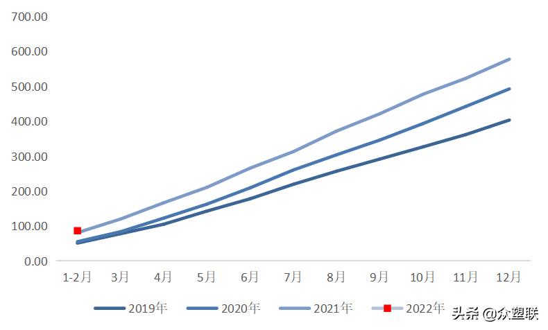 货源持续紧张pvc走势偏强,节后pvc行情预测最新