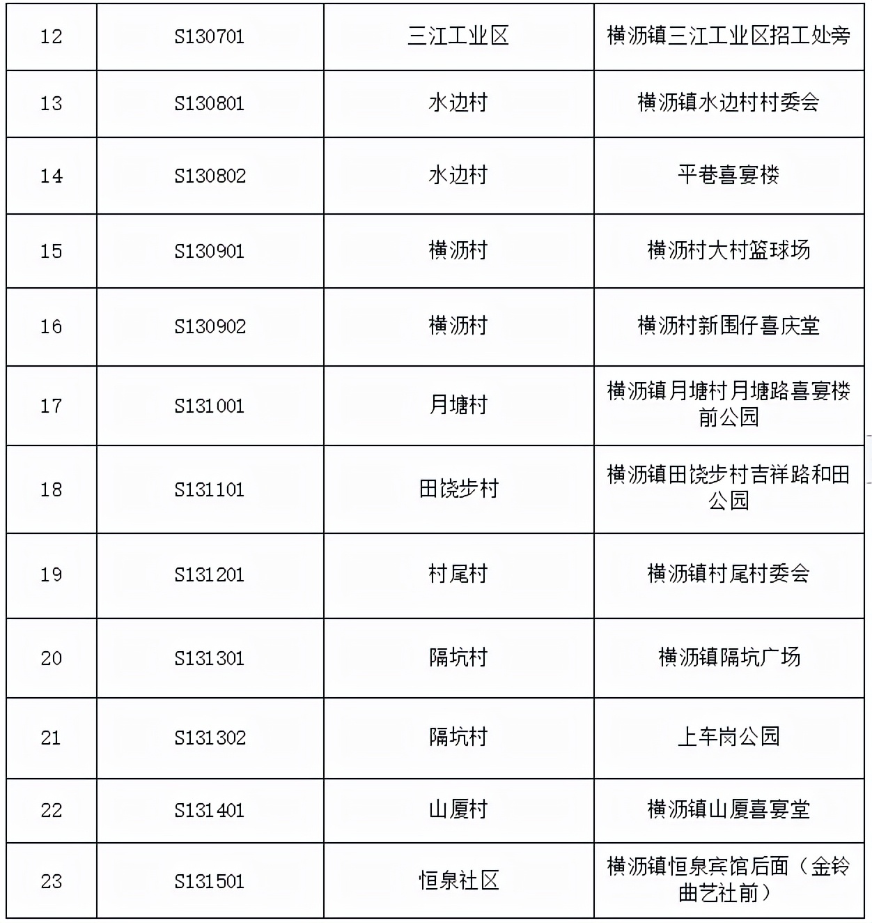 东莞道滘免费核酸采集点实时更新,东莞核酸检测最新通知取样点