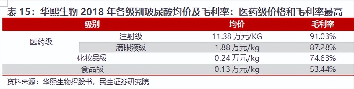 房地产转型大健康产业,2020鲁商发展房地产业务