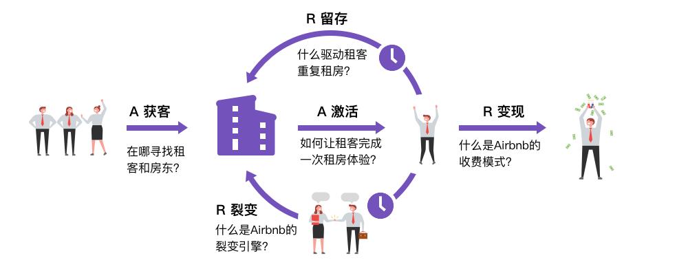 一分钟带你了解互联网运营,如何做好互联网运营平台