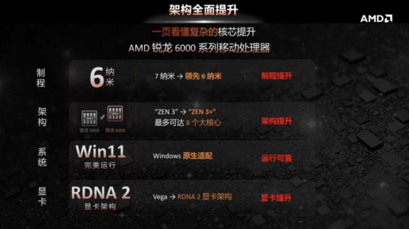 thinkbook锐龙r75800h,thinkbook锐龙r7-4800h