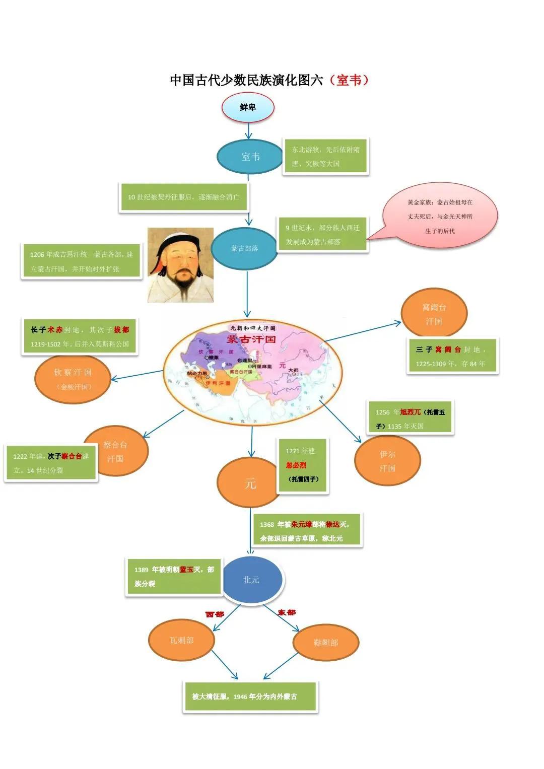 古代北方游牧民族为何能屡犯中原,古代游牧民族溯源