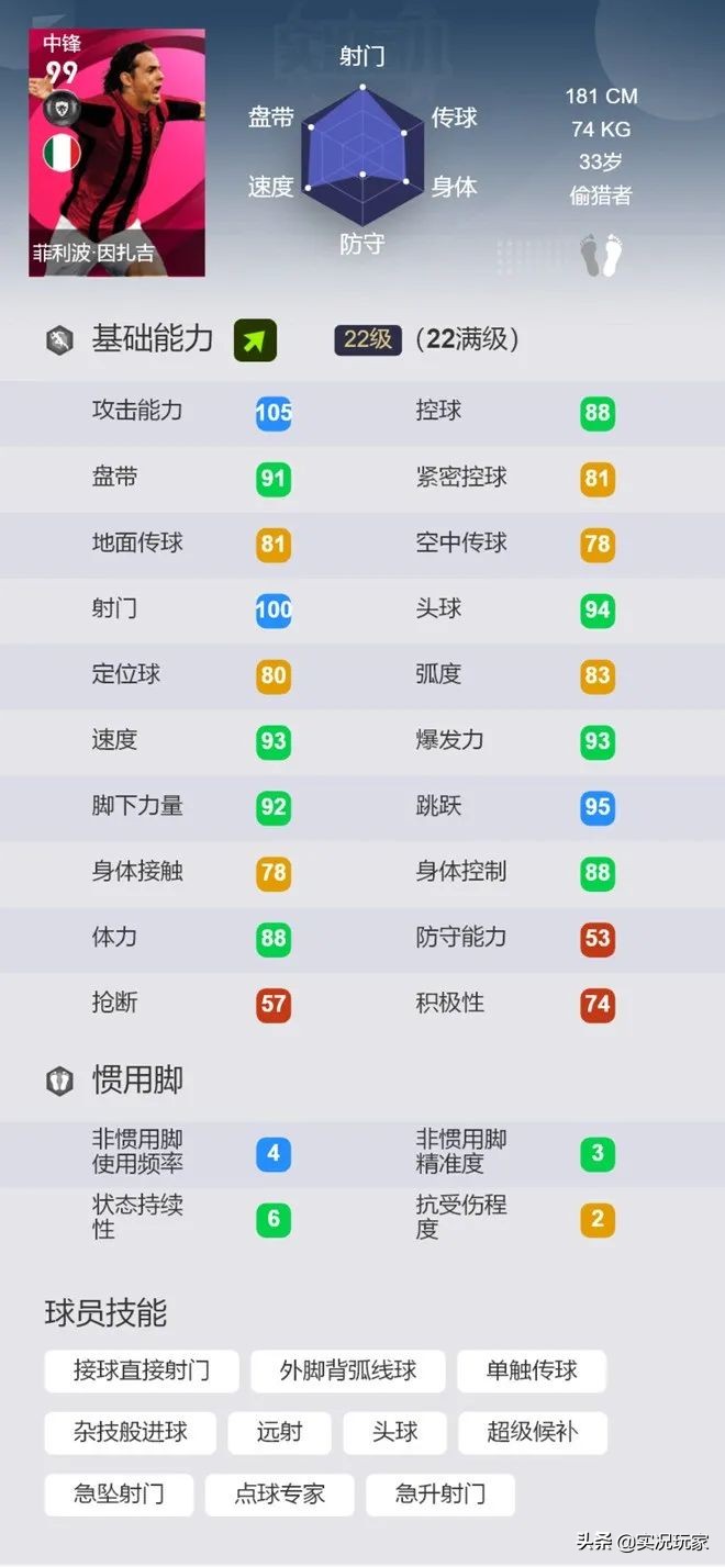 打破平衡法则,实况好用的三后卫三前锋阵容