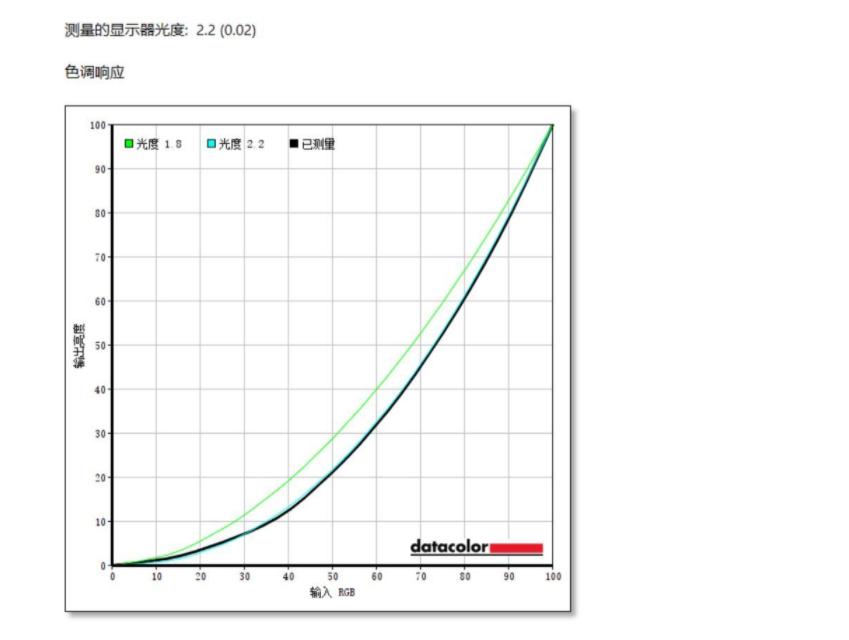 hkct2751q显示器颜色校准,hkcg271q170hz显示器测评