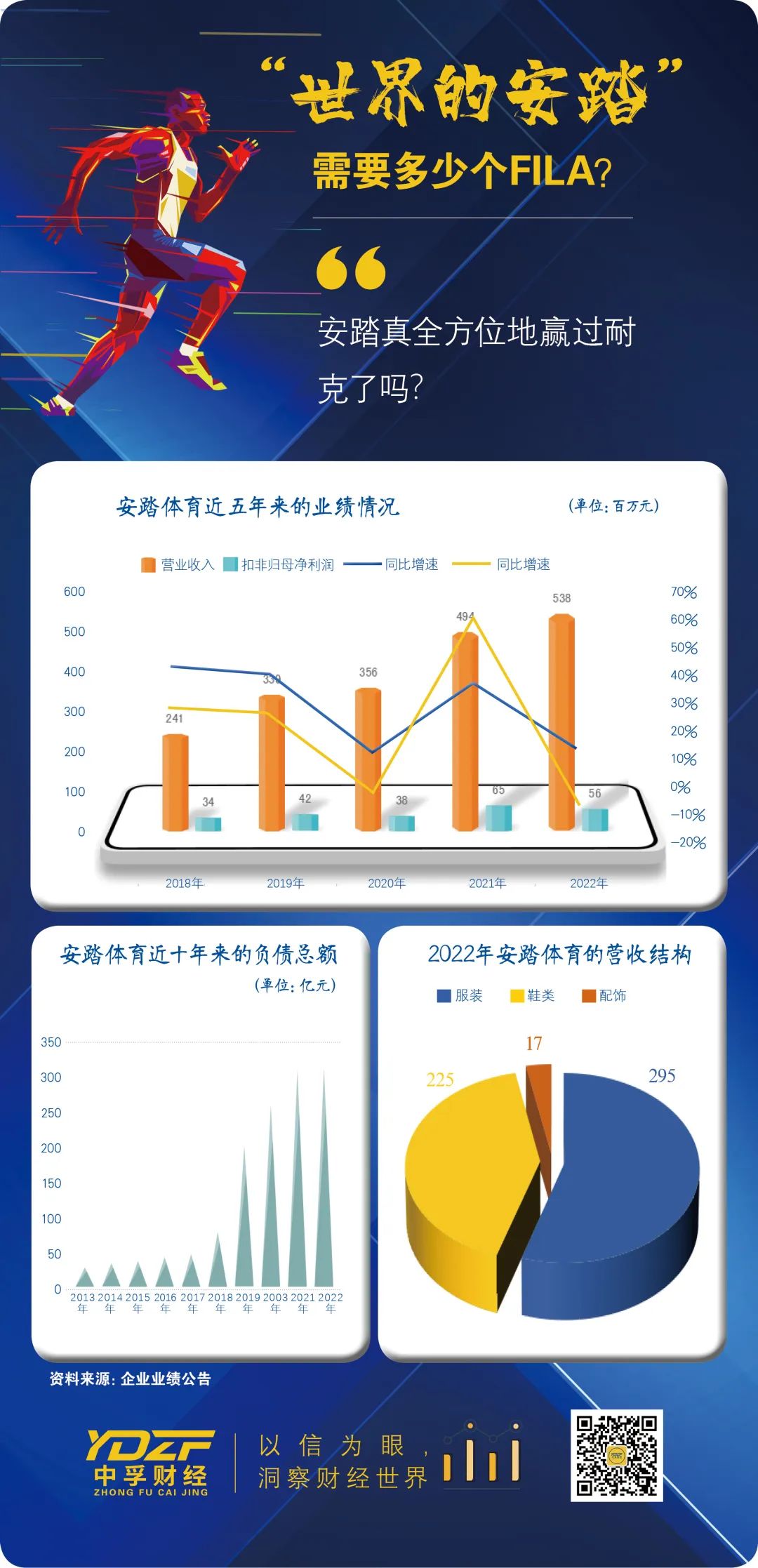 安踏与fila,世界品牌安踏