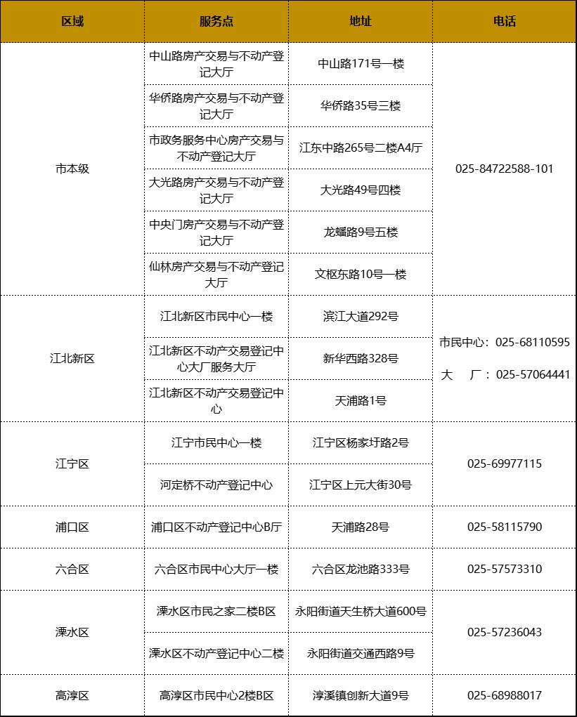 南京提取公积金付首付怎么操作的,提取住房公积金支付购房首付款