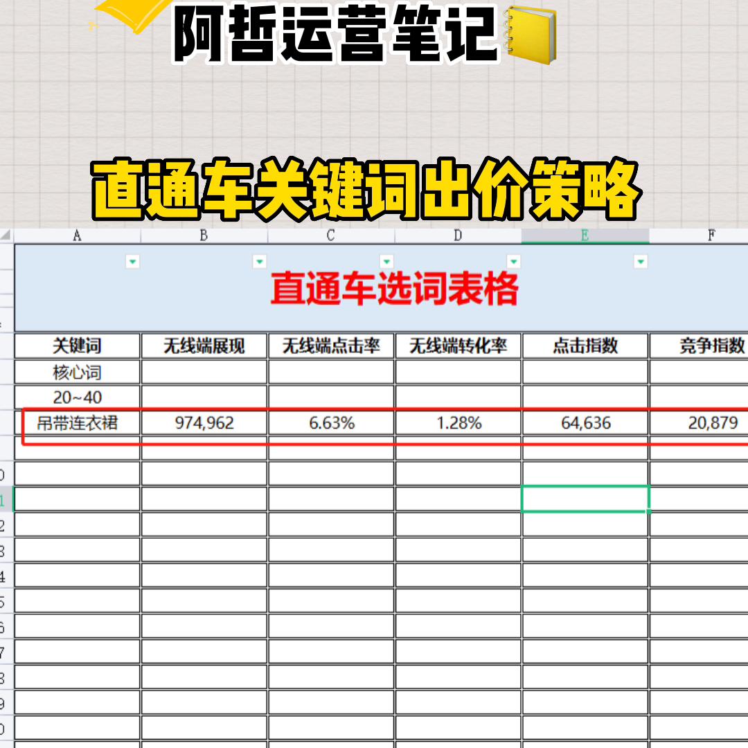 淘宝直通车关键词怎么改出价,淘宝直通车关键词出价怎么没了